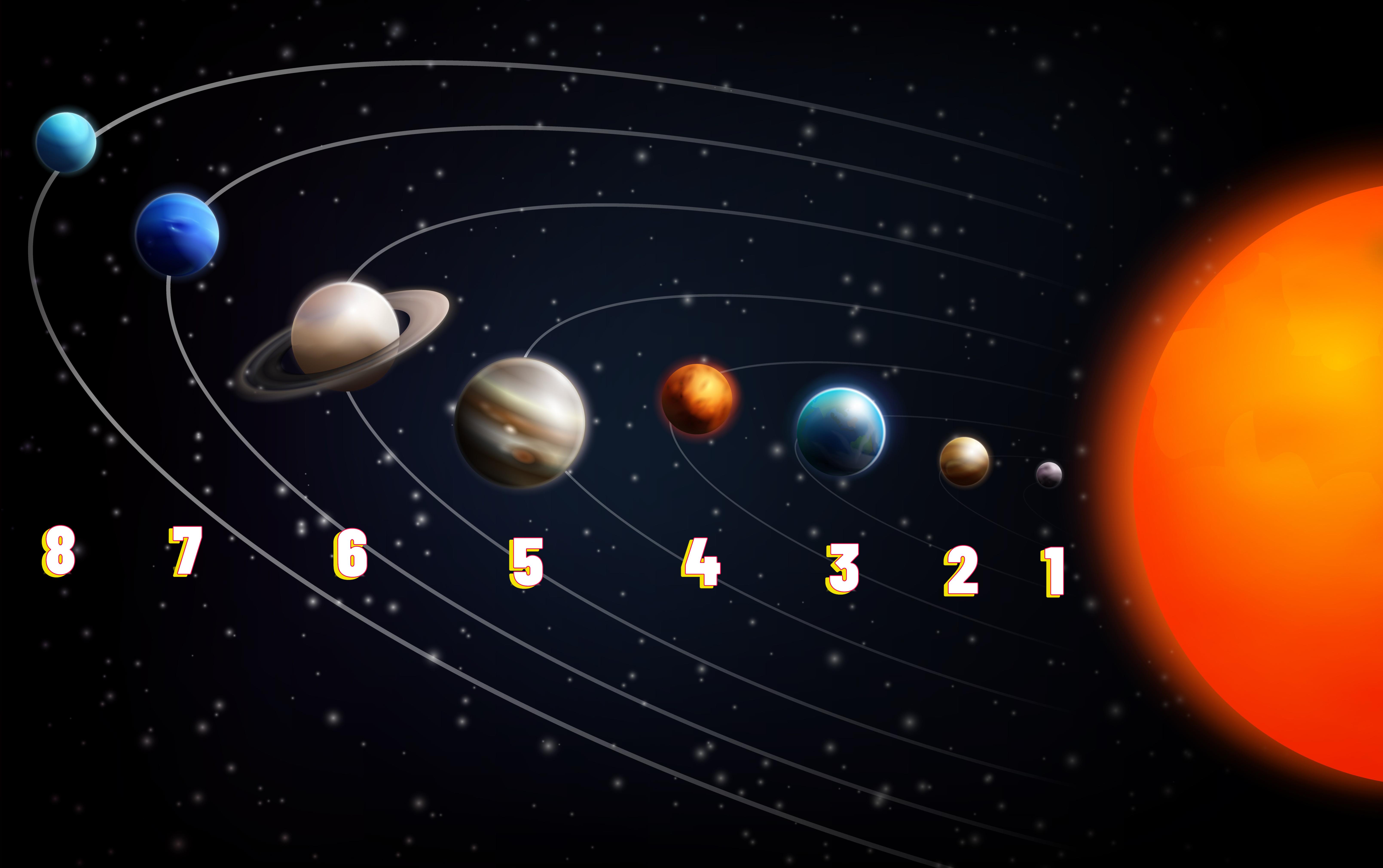 Welches Ist Der Kleinste Planet Planetenkunde